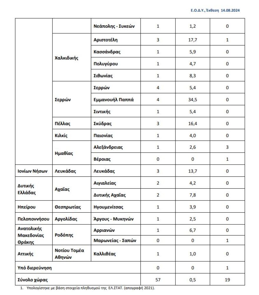 Ιός Δυτικού Νείλου: 10 θάνατοι από την αρχή του 2024 - Πρώτο κρούσμα στην Αττική, 76 μολύνσεις συνολικά