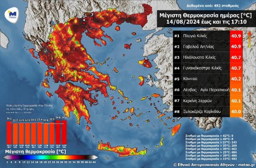 Καιρός: Μελτέμια και 40άρια σήμερα - Με τι καιρό θα επιστρέψουν οι εκδρομείς 