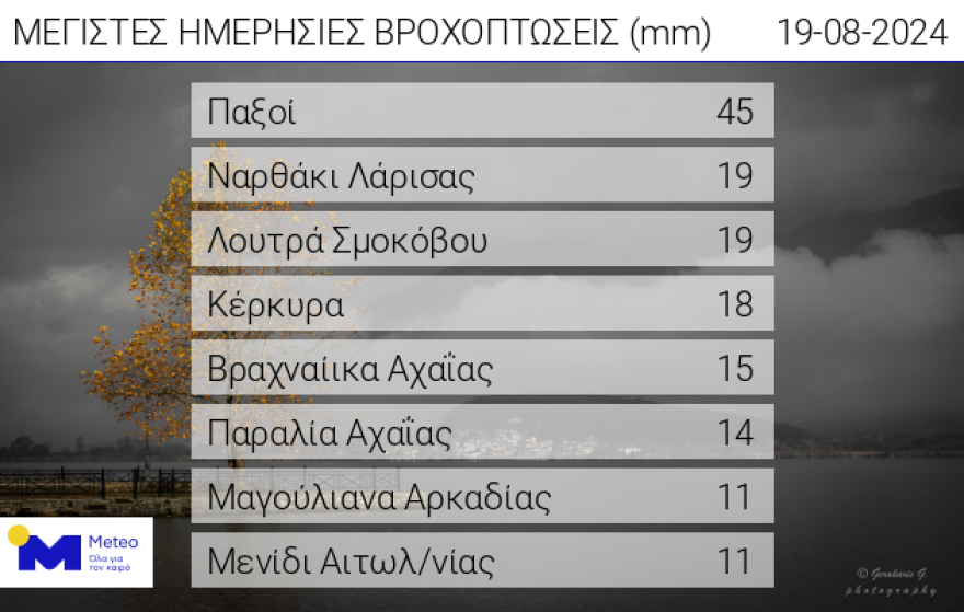 Καιρός: Πού «χτυπά» η κακοκαιρία τις επόμενες ώρες - Προειδοποίηση Κολυδά για τους πολλούς κεραυνούς