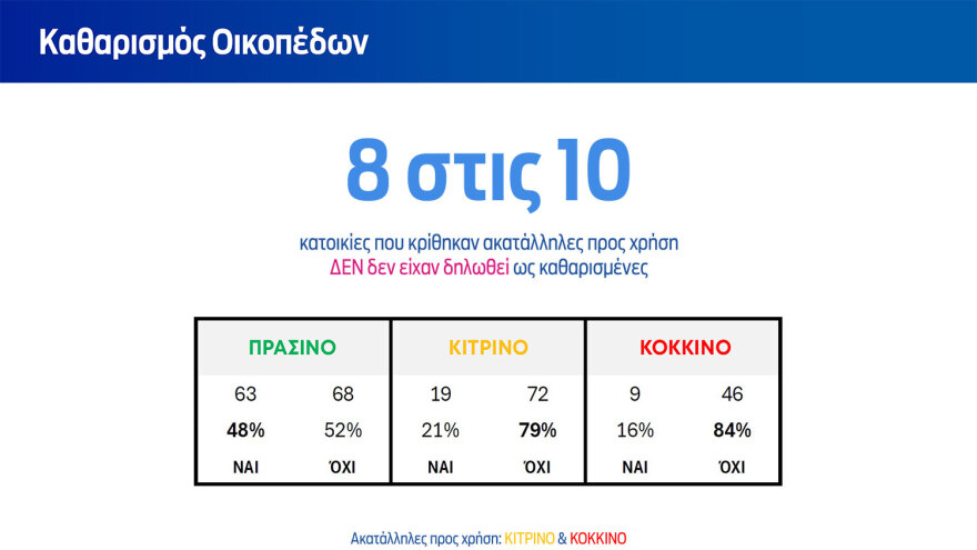 Μητσοτάκης από Πεντέλη: Θα προχωρήσουμε τα έργα πολύ γρήγορα για να προλάβουμε τυχόν πλημμύρες - Τα μέτρα για τους πληγέντες
