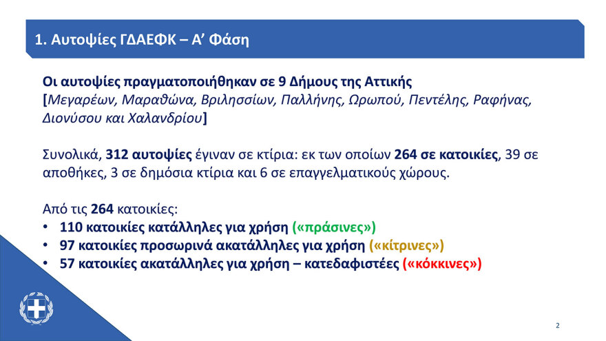 Μητσοτάκης από Πεντέλη: Θα προχωρήσουμε τα έργα πολύ γρήγορα για να προλάβουμε τυχόν πλημμύρες - Τα μέτρα για τους πληγέντες