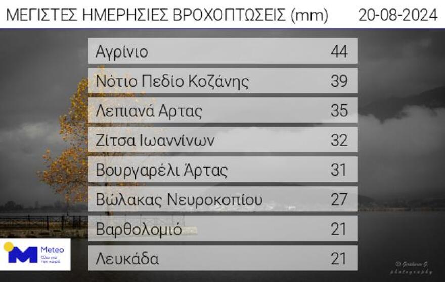 Καιρός: Πού μετατοπίζεται σήμερα η κακοκαιρία - Πολλά προβλήματα χθες σε Θεσσαλία και κεντρική Μακεδονία 