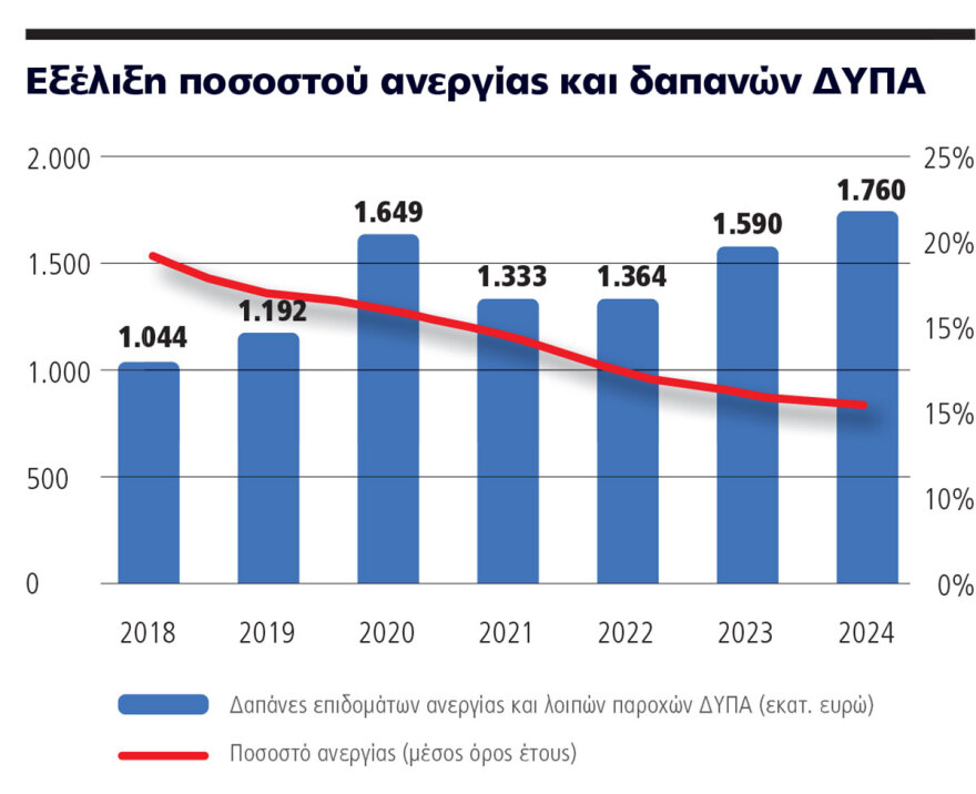 Τι αλλάζει στο επίδομα ανεργίας που ανακοινώνεται από τον πρωθυπουργό στη ΔΕΘ 