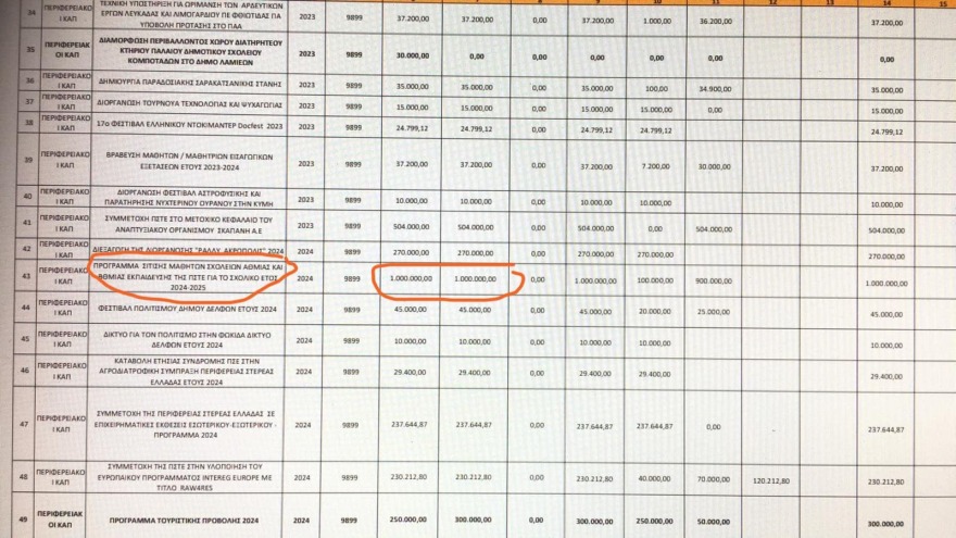 Παύλος Πολάκης για Αθηνά Λινού: Εισπράττει €1 εκατ. κάθε χρόνο από το ‘21 - «Να δούμε ποιο κόμμα θα σε μαζέψει»