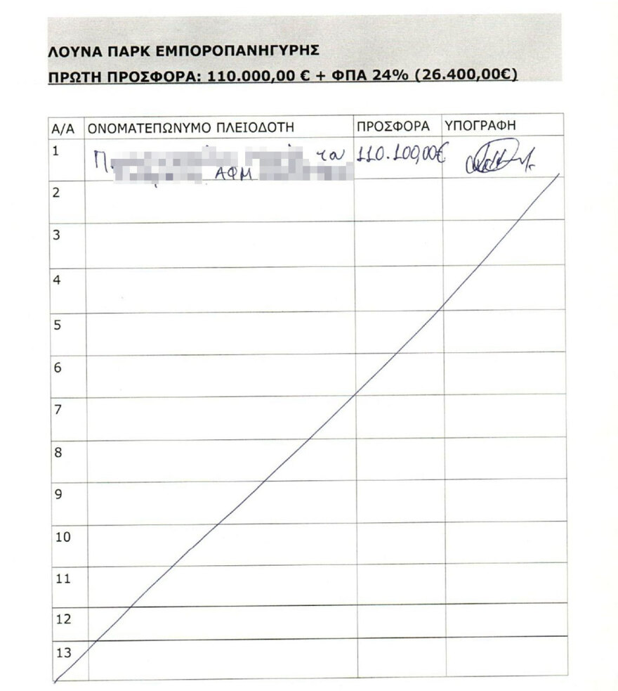 Λάρισα: Πήρε ξανά άδεια η επιχειρηματίας στο λούνα παρκ της οποίας σκοτώθηκε η 13χρονη στον Αλμυρό