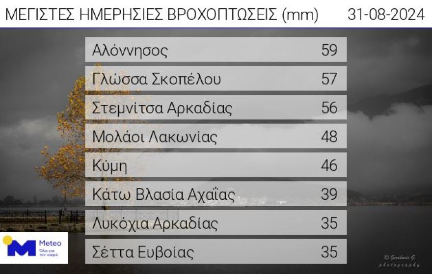 Καιρός: Με καταιγίδες σε πολλές περιοχές της χώρας μπαίνει ο Σεπτέμβριος - Βροχές αναμένονται και στην Αττική