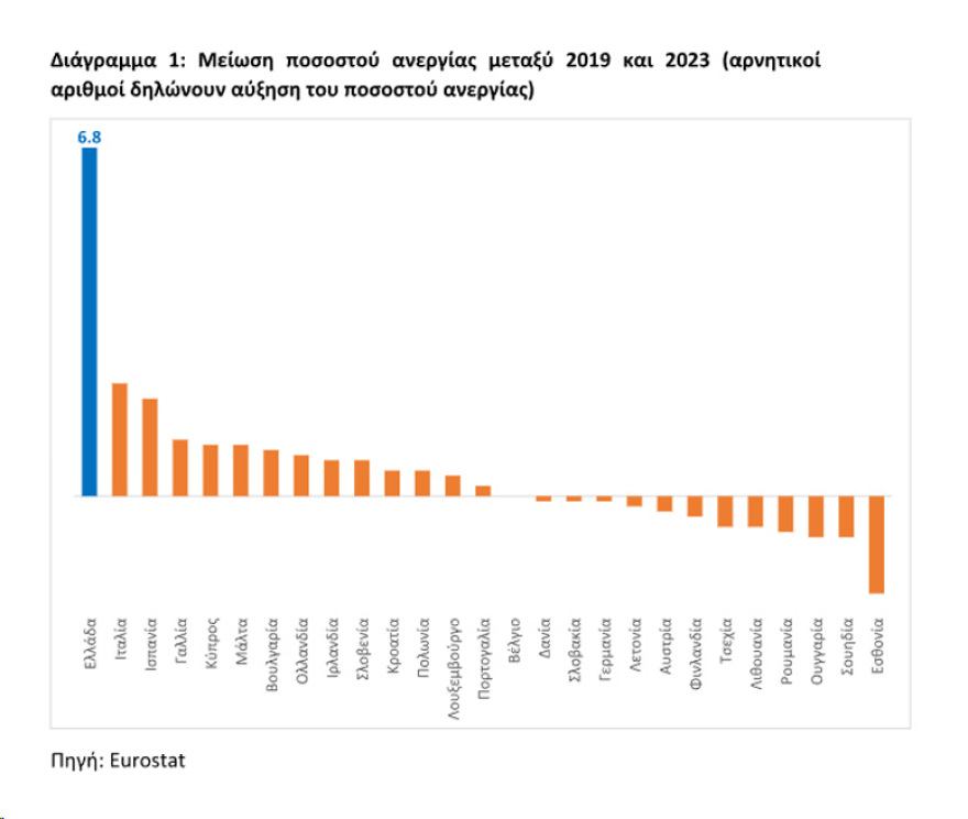 Υπουργείο Οικονομικών: 7 πρωτιές και 7 αλήθειες για την ελληνική οικονομία