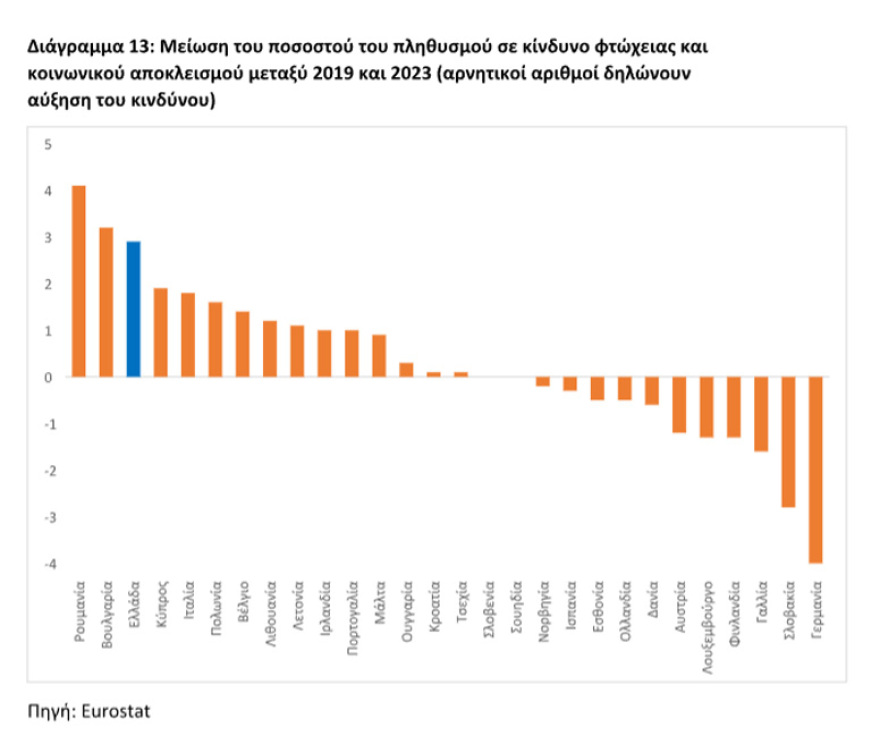 Υπουργείο Οικονομικών: 7 πρωτιές και 7 αλήθειες για την ελληνική οικονομία