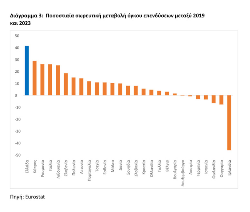 Υπουργείο Οικονομικών: 7 πρωτιές και 7 αλήθειες για την ελληνική οικονομία