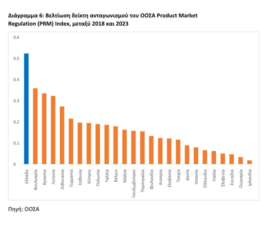 Υπουργείο Οικονομικών: 7 πρωτιές και 7 αλήθειες για την ελληνική οικονομία