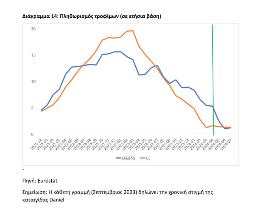 Υπουργείο Οικονομικών: 7 πρωτιές και 7 αλήθειες για την ελληνική οικονομία