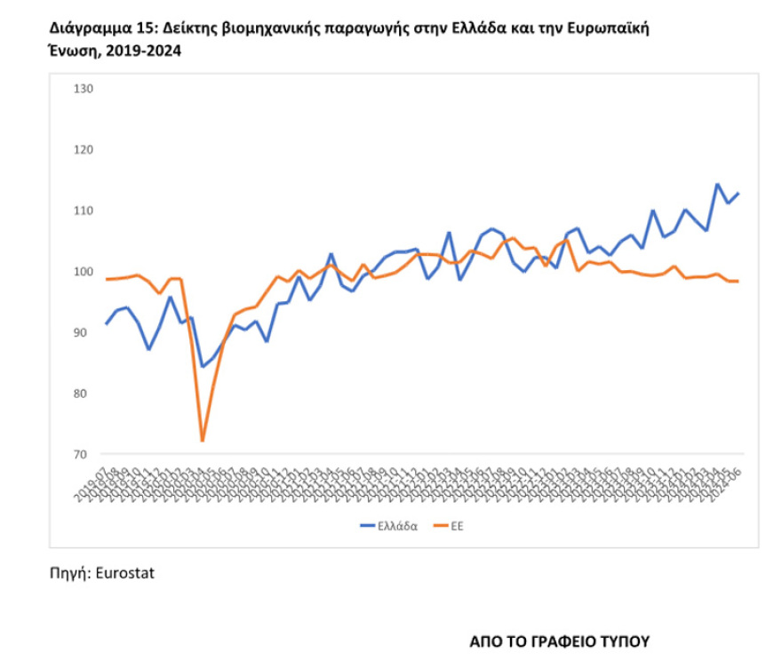Υπουργείο Οικονομικών: 7 πρωτιές και 7 αλήθειες για την ελληνική οικονομία