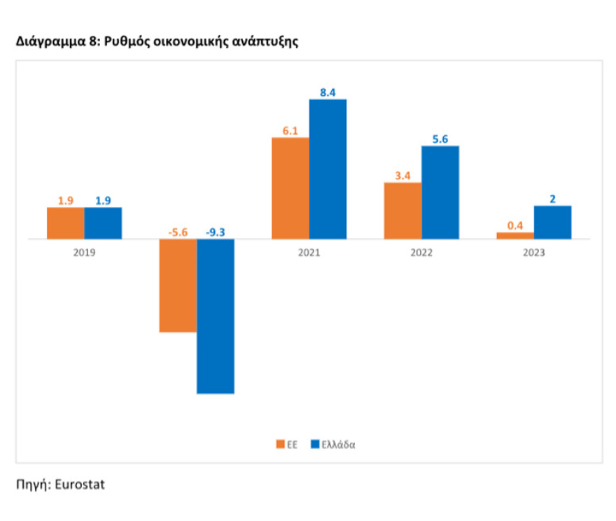 Υπουργείο Οικονομικών: 7 πρωτιές και 7 αλήθειες για την ελληνική οικονομία