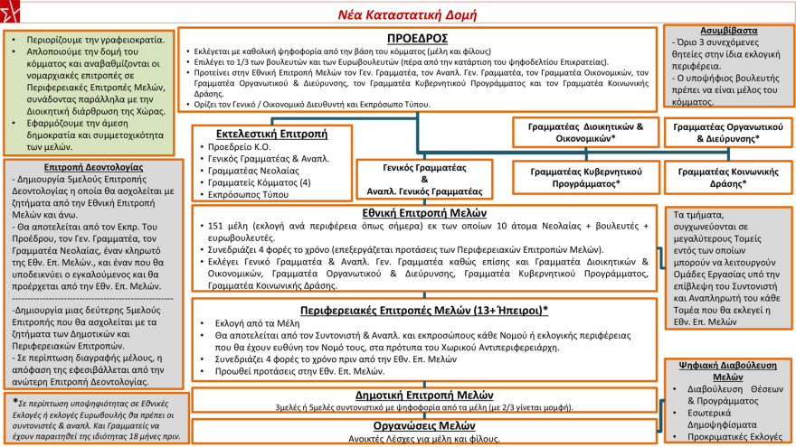 Κασσελάκης: Προτείνει το όνομα Συνασπισμός Σύγχρονης Αριστεράς