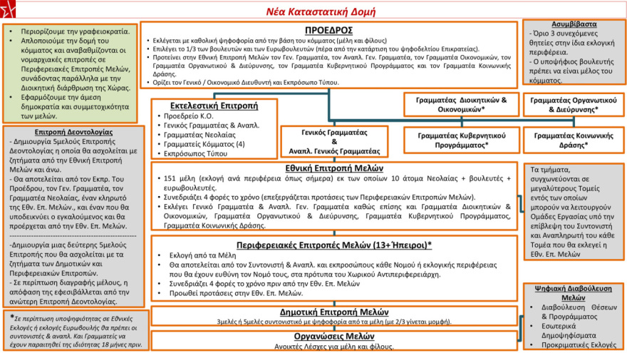 ΣΥΡΙΖΑ: Τι κρύβεται πίσω από την αλλαγή και του ονόματος από τον Κασσελάκη - Σε θέσεις μάχης Πολάκης και «87»
