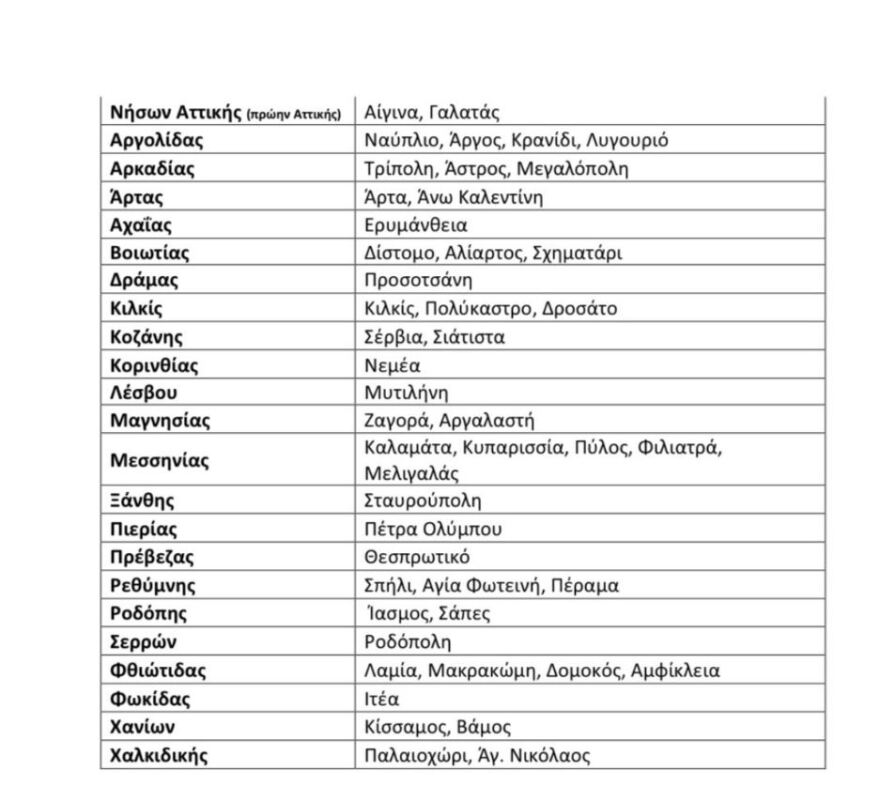 Άδωνις Γεωργιάδης: Ανακοίνωσε τα κίνητρα για να πάνε οι γιατροί σε προβληματικές και άγονες περιοχές