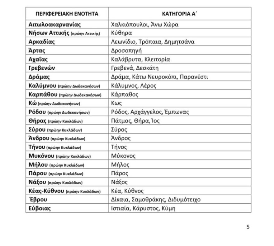 Άδωνις Γεωργιάδης: Ανακοίνωσε τα κίνητρα για να πάνε οι γιατροί σε προβληματικές και άγονες περιοχές
