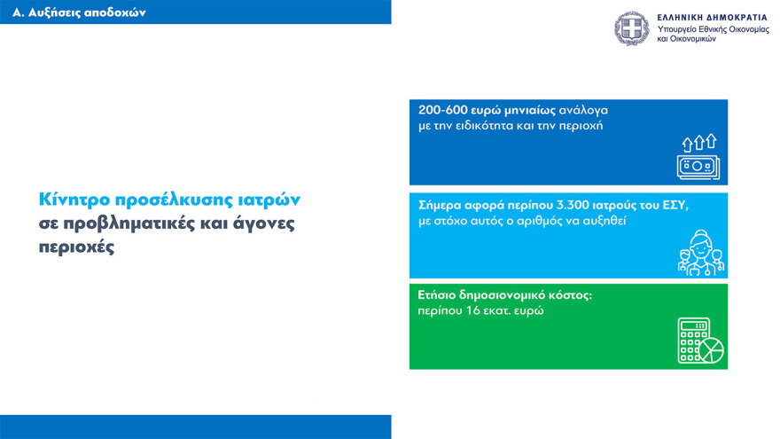 Τι φέρνει το 2025 για μισθούς, συντάξεις, φόρους, στεγαστική πολιτική και επιδόματα – Όλα τα μέτρα