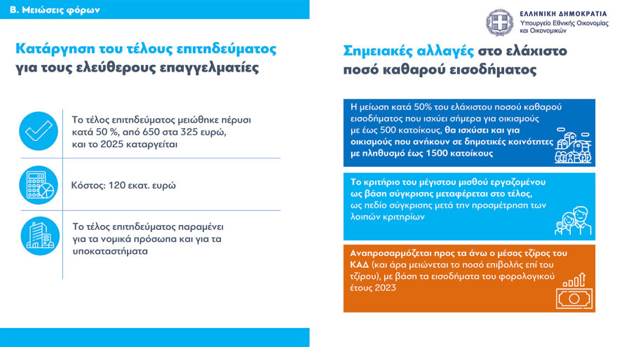 Τι φέρνει το 2025 για μισθούς, συντάξεις, φόρους, στεγαστική πολιτική και επιδόματα – Όλα τα μέτρα