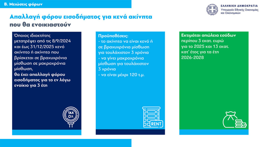 Τι φέρνει το 2025 για μισθούς, συντάξεις, φόρους, στεγαστική πολιτική και επιδόματα – Όλα τα μέτρα
