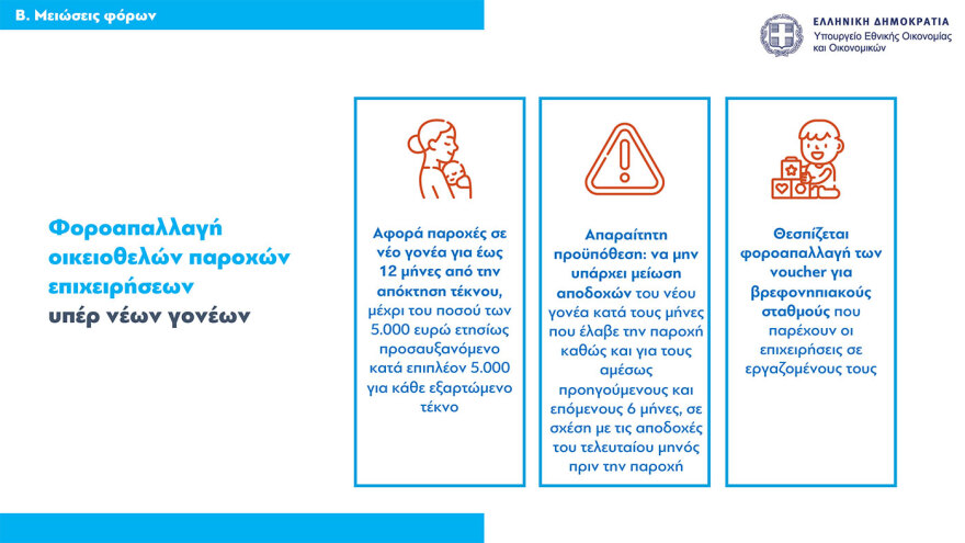 Τι φέρνει το 2025 για μισθούς, συντάξεις, φόρους, στεγαστική πολιτική και επιδόματα – Όλα τα μέτρα