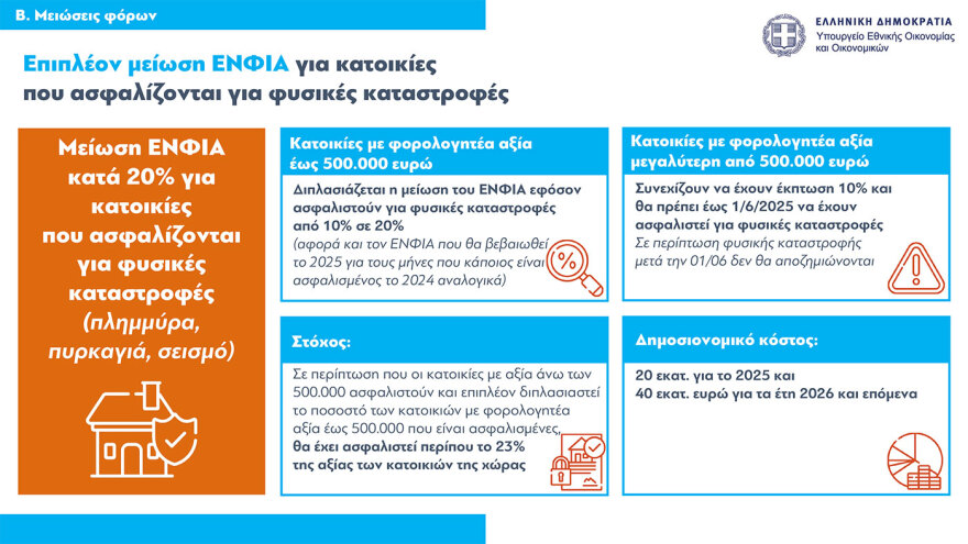 Τι φέρνει το 2025 για μισθούς, συντάξεις, φόρους, στεγαστική πολιτική και επιδόματα – Όλα τα μέτρα