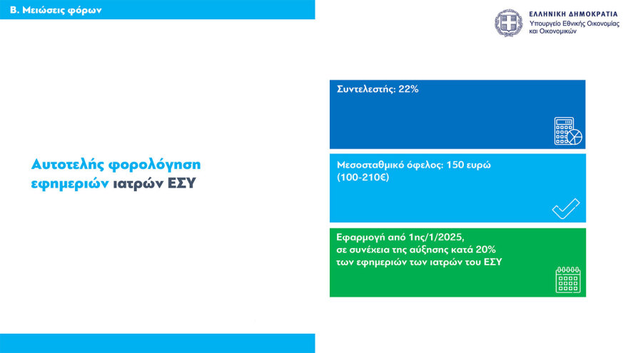 Τι φέρνει το 2025 για μισθούς, συντάξεις, φόρους, στεγαστική πολιτική και επιδόματα – Όλα τα μέτρα
