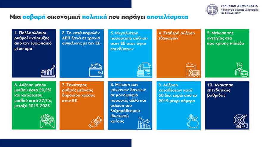 Τι φέρνει το 2025 για μισθούς, συντάξεις, φόρους, στεγαστική πολιτική και επιδόματα – Όλα τα μέτρα