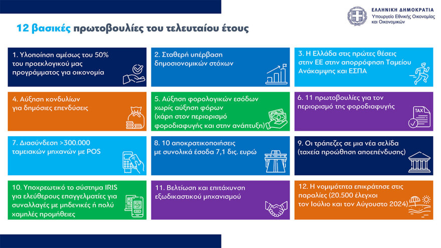Τι φέρνει το 2025 για μισθούς, συντάξεις, φόρους, στεγαστική πολιτική και επιδόματα – Όλα τα μέτρα