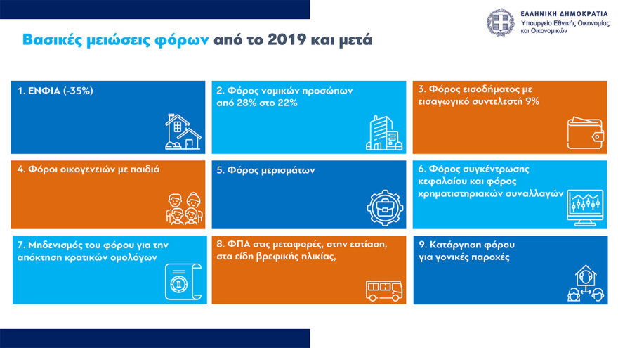 Τι φέρνει το 2025 για μισθούς, συντάξεις, φόρους, στεγαστική πολιτική και επιδόματα – Όλα τα μέτρα