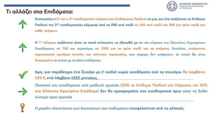 Αυξήσεις έως 2,5% στις συντάξεις, νέα αύξηση κατώτατου μισθού και επιδομάτων - Όλα τα νέα μέτρα στήριξης