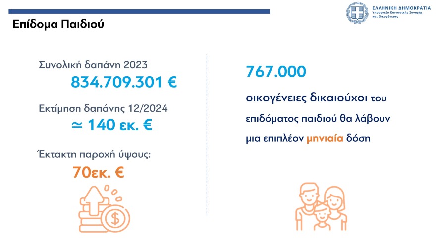 Αυξήσεις έως 2,5% στις συντάξεις, νέα αύξηση κατώτατου μισθού και επιδομάτων - Όλα τα νέα μέτρα στήριξης