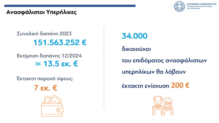 Αυξήσεις έως 2,5% στις συντάξεις, νέα αύξηση κατώτατου μισθού και επιδομάτων - Όλα τα νέα μέτρα στήριξης