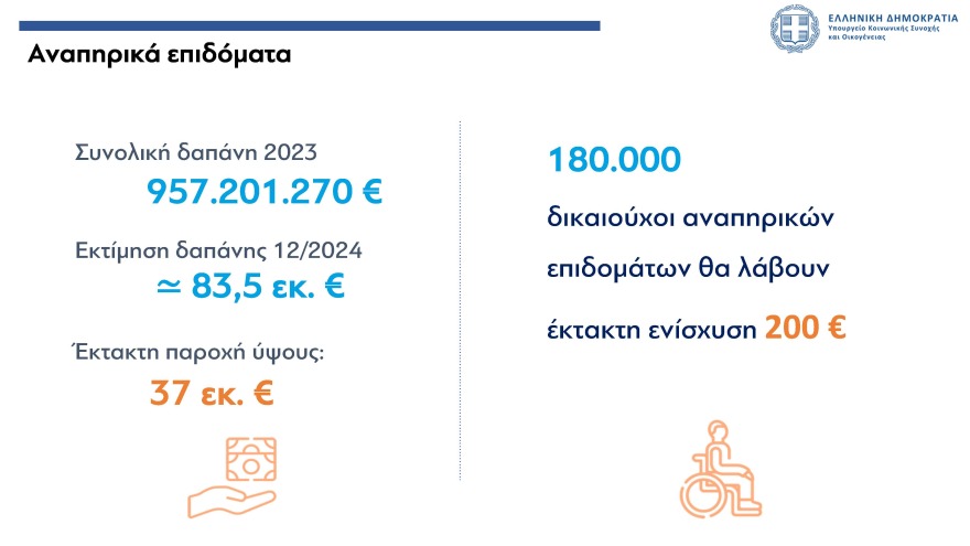 Αυξήσεις έως 2,5% στις συντάξεις, νέα αύξηση κατώτατου μισθού και επιδομάτων - Όλα τα νέα μέτρα στήριξης