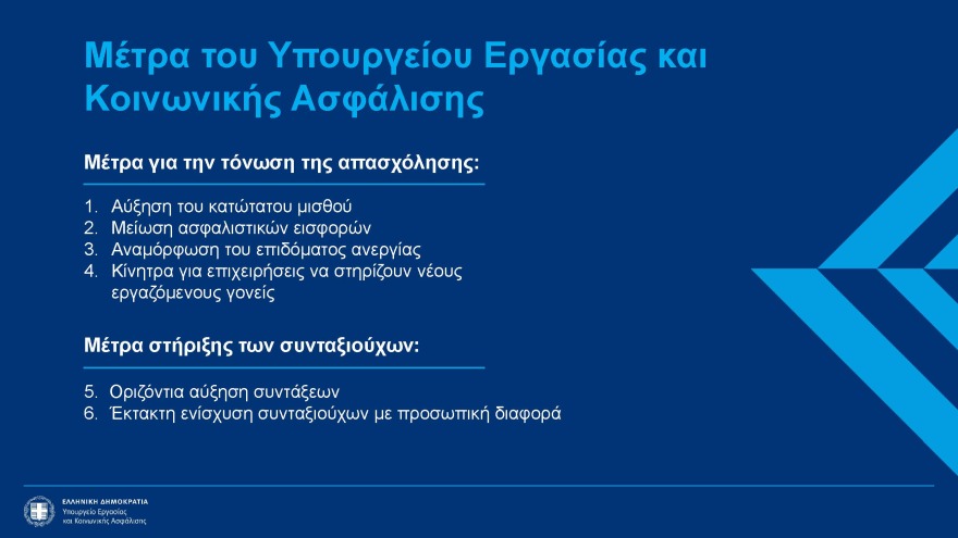 Αυξήσεις έως 2,5% στις συντάξεις, νέα αύξηση κατώτατου μισθού και επιδομάτων - Όλα τα νέα μέτρα στήριξης