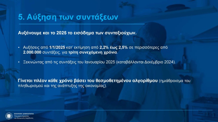 Αυξήσεις έως 2,5% στις συντάξεις, νέα αύξηση κατώτατου μισθού και επιδομάτων - Όλα τα νέα μέτρα στήριξης