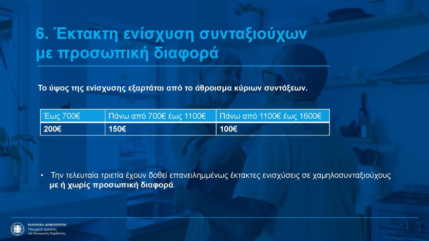Αυξήσεις έως 2,5% στις συντάξεις, νέα αύξηση κατώτατου μισθού και επιδομάτων - Όλα τα νέα μέτρα στήριξης