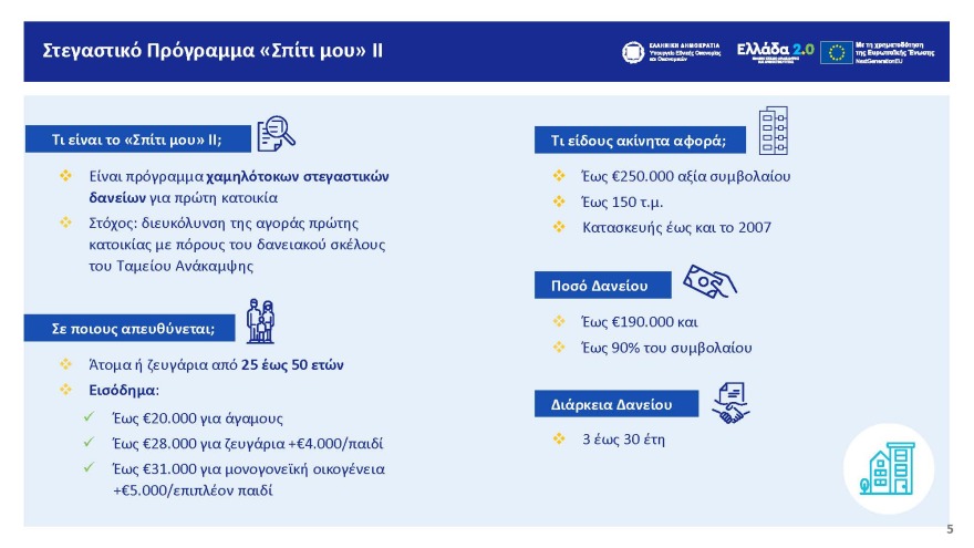 Τον Ιανουάριο ξεκινά το πρόγραμμα «Σπίτι μου 2» - Οι ηλικίες και τα εισοδηματικά όρια για τους 20.000 δικαιούχους