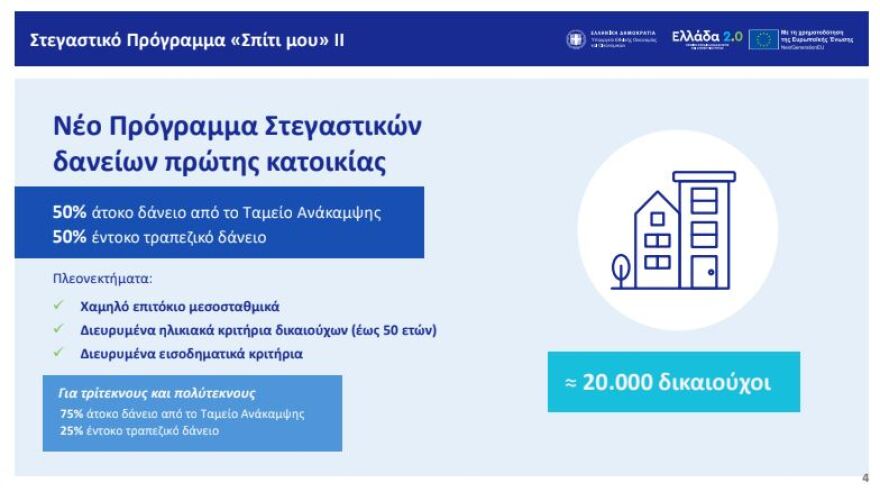 Τον Ιανουάριο ξεκινά το πρόγραμμα «Σπίτι μου 2» - Οι ηλικίες και τα εισοδηματικά όρια για τους 20.000 δικαιούχους