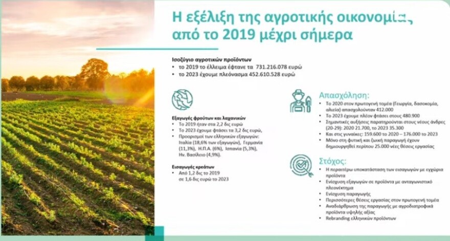 Τι αλλάζει σε Αirbnb, καταργείται ο ΕΦΚ στο αγροτικό πετρέλαιο - Τα νέα μέτρα για επιχειρήσεις, τουρισμό και επενδύσεις