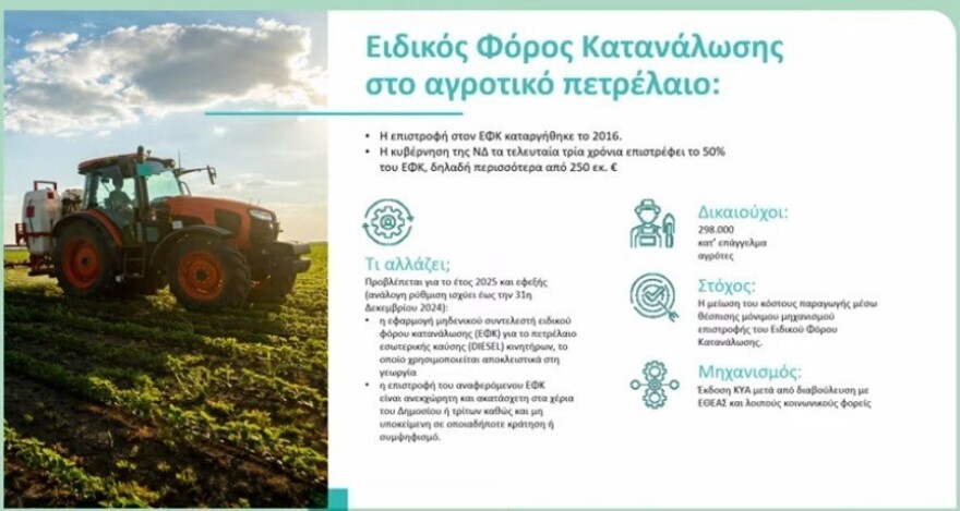 Τι αλλάζει σε Αirbnb, καταργείται ο ΕΦΚ στο αγροτικό πετρέλαιο - Τα νέα μέτρα για επιχειρήσεις, τουρισμό και επενδύσεις