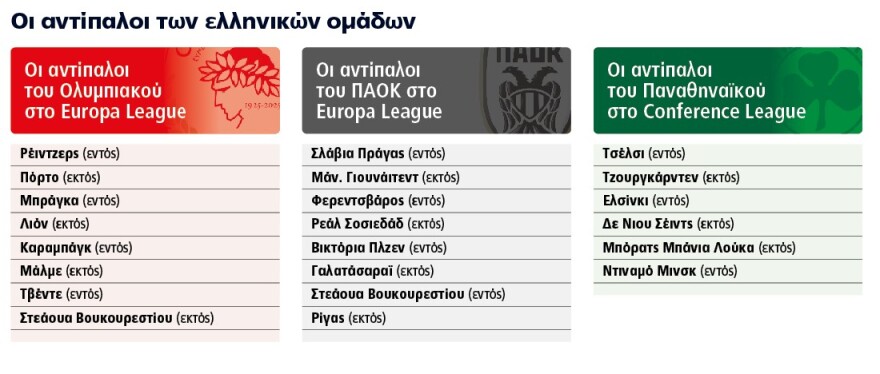 Champions League: Πρεμιέρα σήμερα στη μεγάλη γιορτή του ποδοσφαίρου - Το νέο format και όλες οι αλλαγές της UEFA
