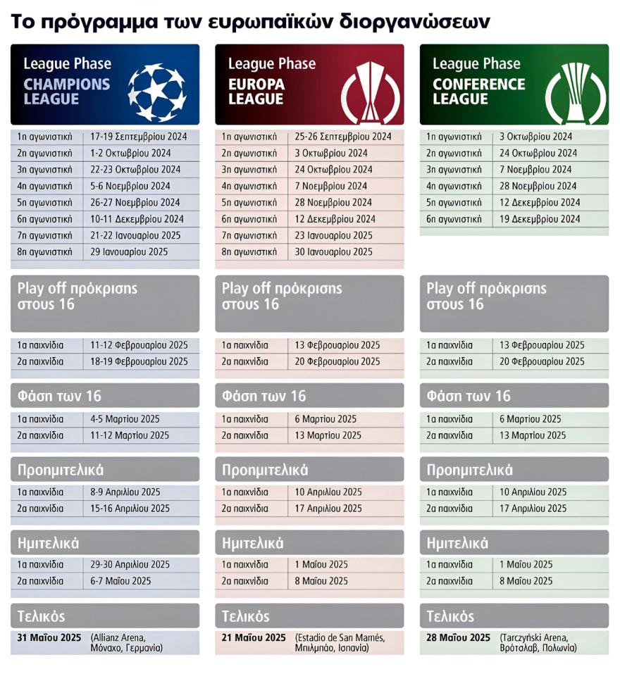 Champions League: Πρεμιέρα σήμερα στη μεγάλη γιορτή του ποδοσφαίρου - Το νέο format και όλες οι αλλαγές της UEFA