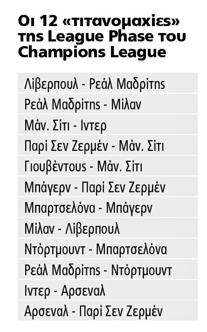 Champions League: Πρεμιέρα σήμερα στη μεγάλη γιορτή του ποδοσφαίρου - Το νέο format και όλες οι αλλαγές της UEFA