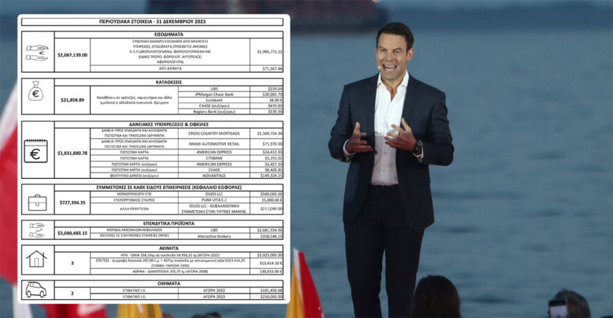 ΣΥΡΙΖΑ: Κατάθεση Πόθεν Έσχες για τους υποψήφιους προέδρους εξετάζει η Πολιτική Γραμματεία