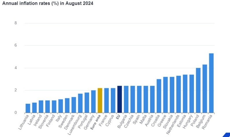 Eurostat: Στο 3,2% ενισχύθηκε ο πληθωρισμός στην Ελλάδα τον Αύγουστο – Μειώθηκε στο 2,2% στην Ευρωζώνη