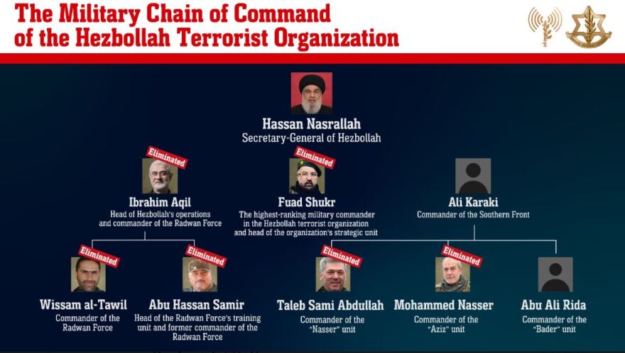 IDF: Στοχευμένο χτύπημα με drone κατά στελέχους της Χεζμπολάχ στη Βηρυτό - Στρατεύματα στέλνουν οι ΗΠΑ 