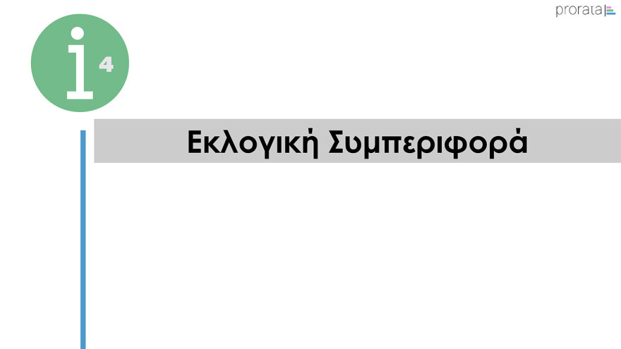 Γκάλοπ Prorata: Στο 24% η πρόθεση ψήφου για τη ΝΔ, ντέρμπι στο ΠΑΣΟΚ, υποχωρούν τα ποσοστά Κασσελάκη