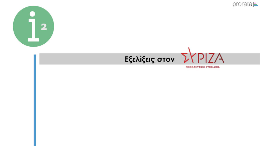 Γκάλοπ Prorata: Στο 24% η πρόθεση ψήφου για τη ΝΔ, ντέρμπι στο ΠΑΣΟΚ, υποχωρούν τα ποσοστά Κασσελάκη