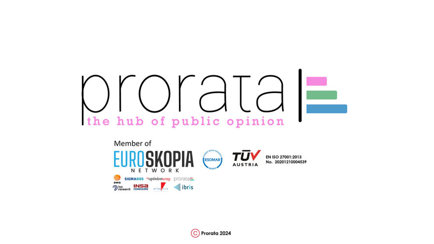 Γκαλοπ Prorata μετά το ντιμπέιτ στο ΠΑΣΟΚ: Πιο ηγετική η Διαμαντοπούλου, πιο ειλικρινής ο Γερουλάνος, πιο καινοτόμος ο Δούκας